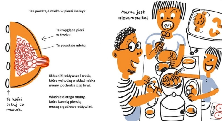 Moje ciało. Piersi