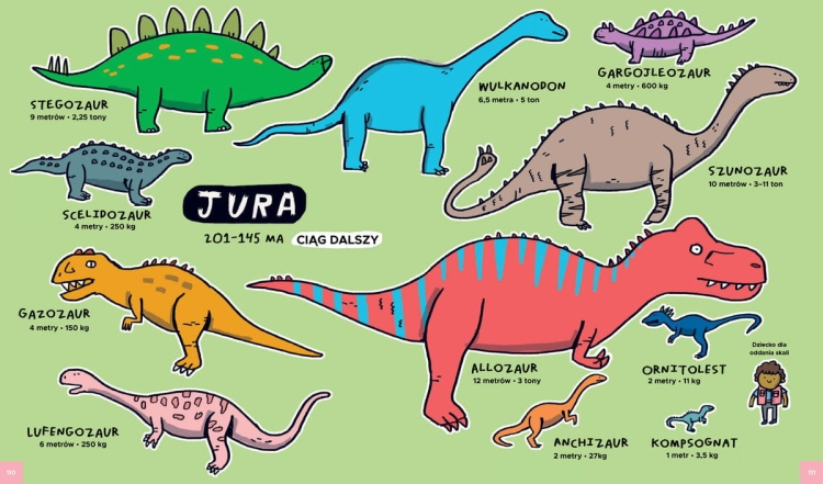 Totalnie wszystko o dinozaurach. i innych prehistorycznych bestiach